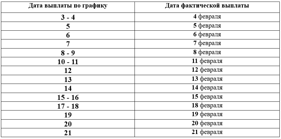 Какого числа приходят пенсии. График выплаты пенсий в июле. График выдачи пенсии за май. График выплат пенсии на карту. График выплаты пенсий в мае.