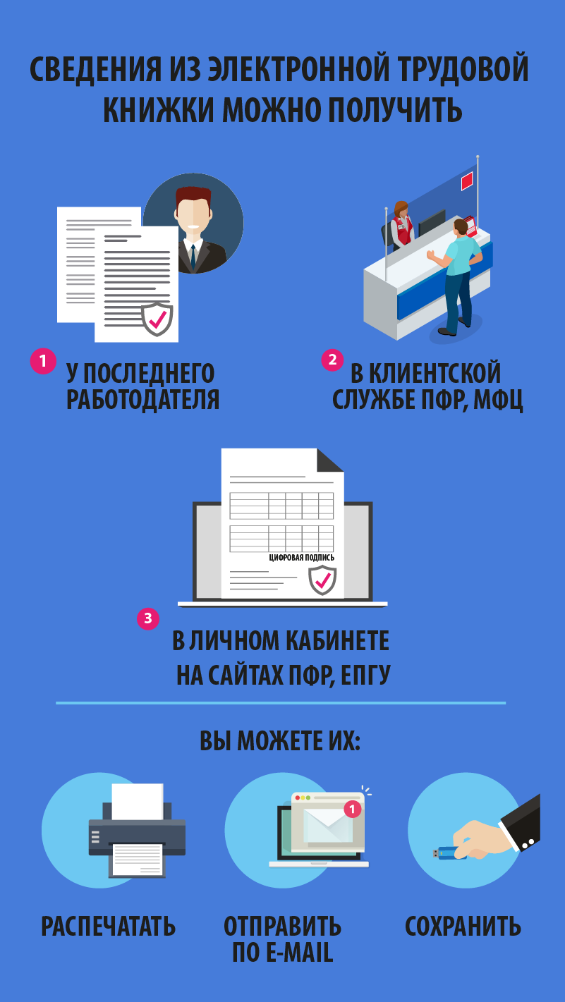 Запись на переход на электронную книжку. Электронная Трудовая книжка ПФР. Пенсионный фонд РФ. Электронная Трудовая книжка. Памятка о переходе на электронные трудовые книжки. ЭТК книжка электронная Трудовая.