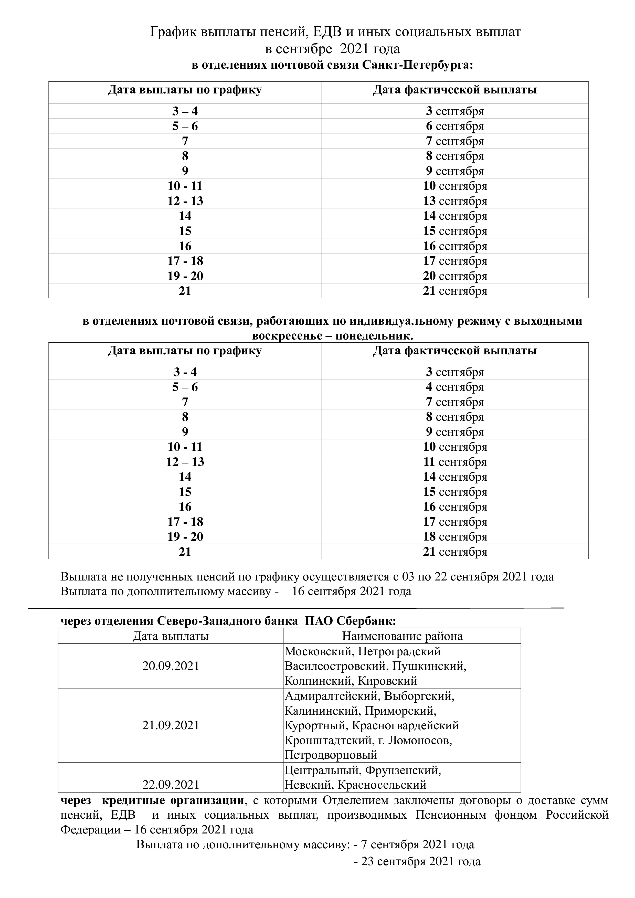 Выплата пенсий форум