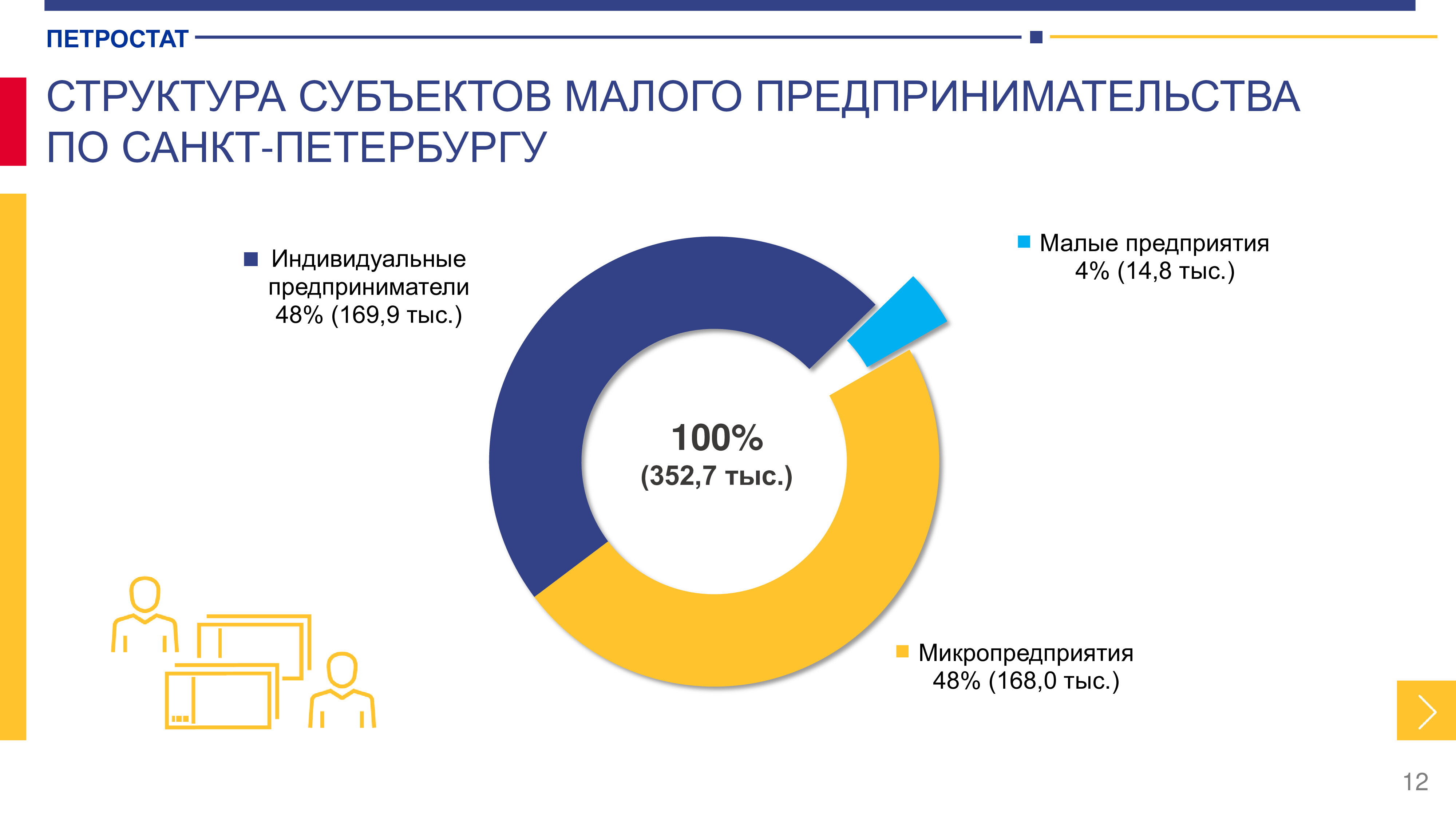 Бизнесы 2021. Актуальные сферы малого бизнеса. Экономическая перепись малого бизнеса 2021. Структура малого бизнеса 2021. Кредитование малого бизнеса 2021.