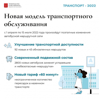 Транспорт – 2022. Как будет вводиться Новая модель транспортного обслуживания и что она изменит?