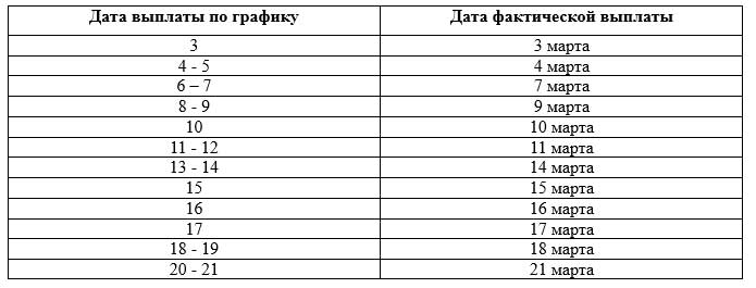 Выплата пенсий в ноябре. График выплаты пенсий в ноябре 2022. График выдачи пенсии в ноябре 2022. Изменение Графика выплаты пенсий в ноябре 2022. График получения пенсии в ноябре 2022.